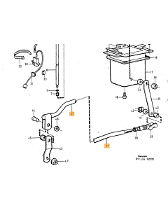 control rod