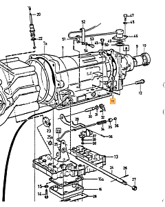 control system